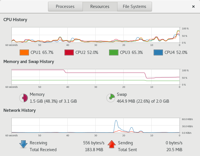 Riwayat Penggunaan RAM Android Studio