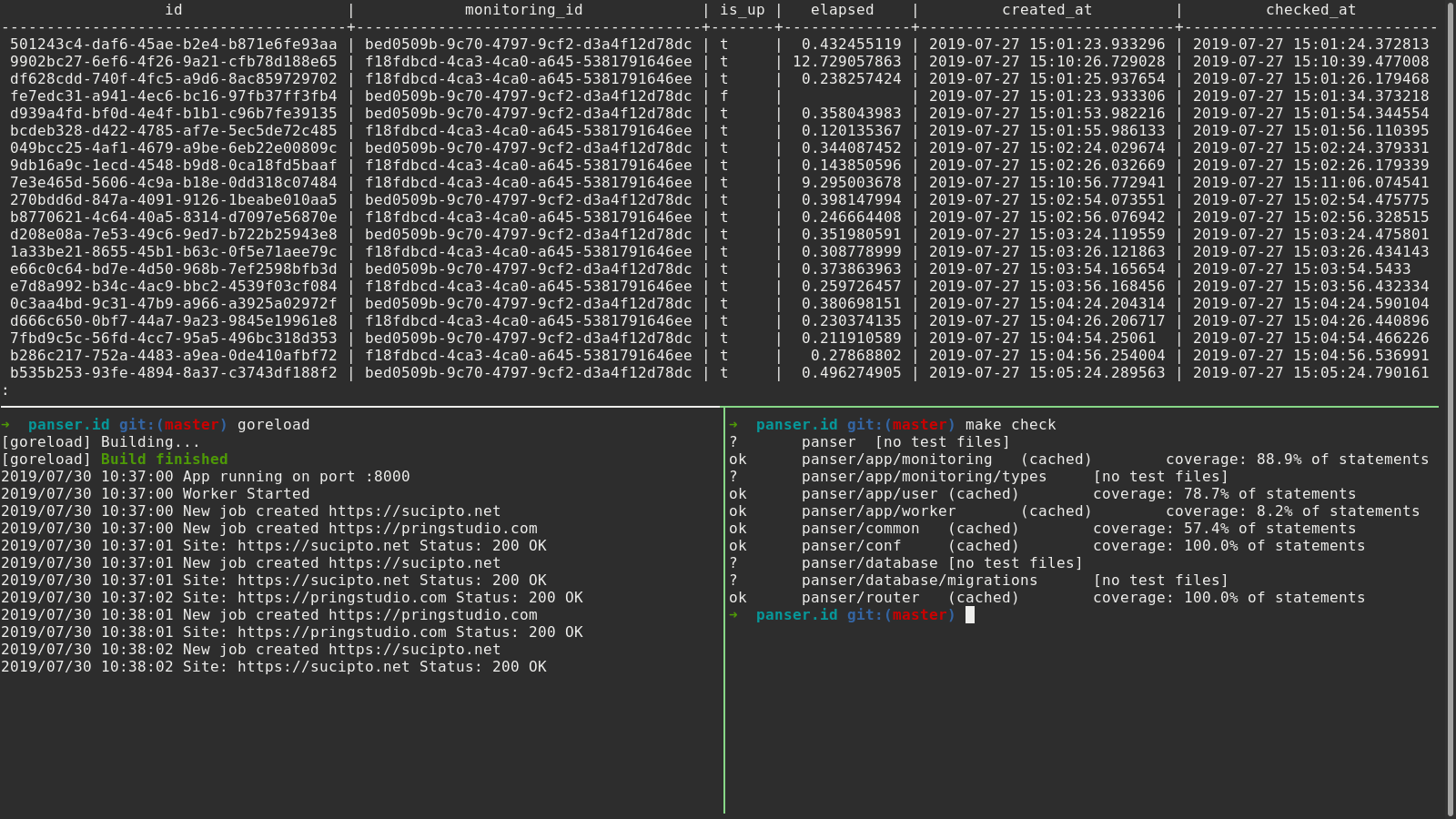 Tmux Fullscreen